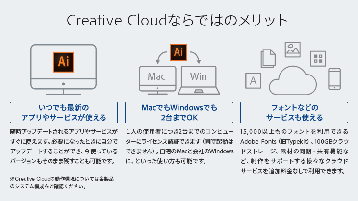 adobe creative cloud mac os x 10.6.8